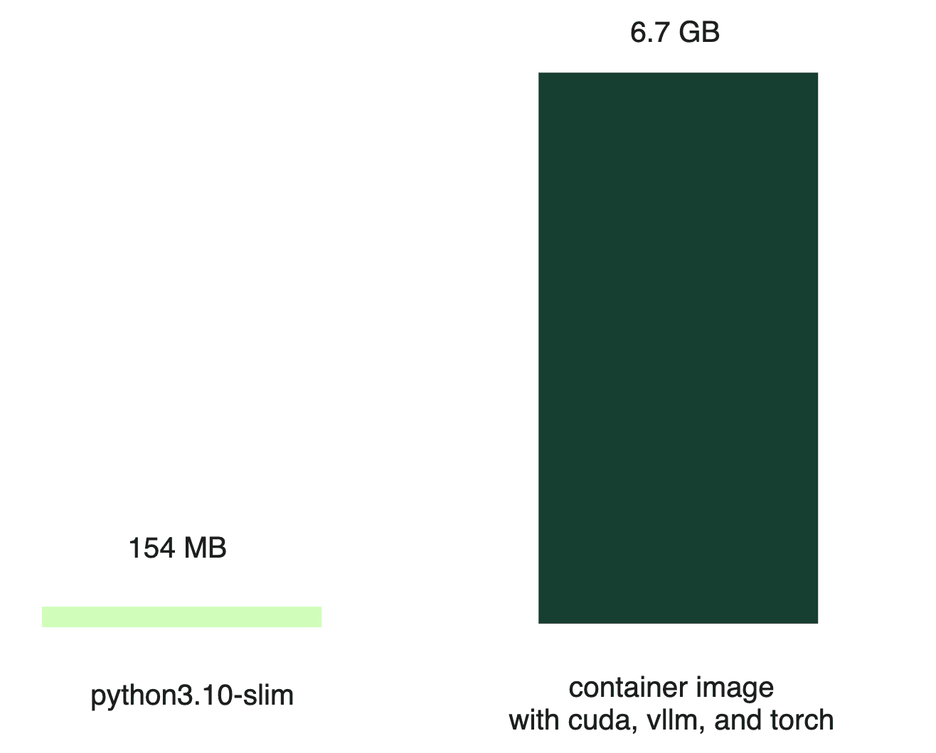 model-size-breakdown.png