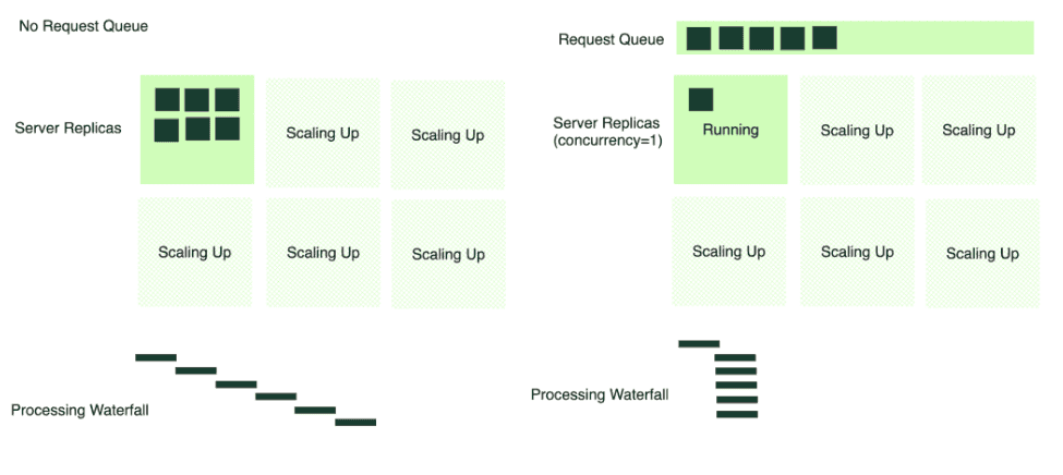 scaling-behavior.png